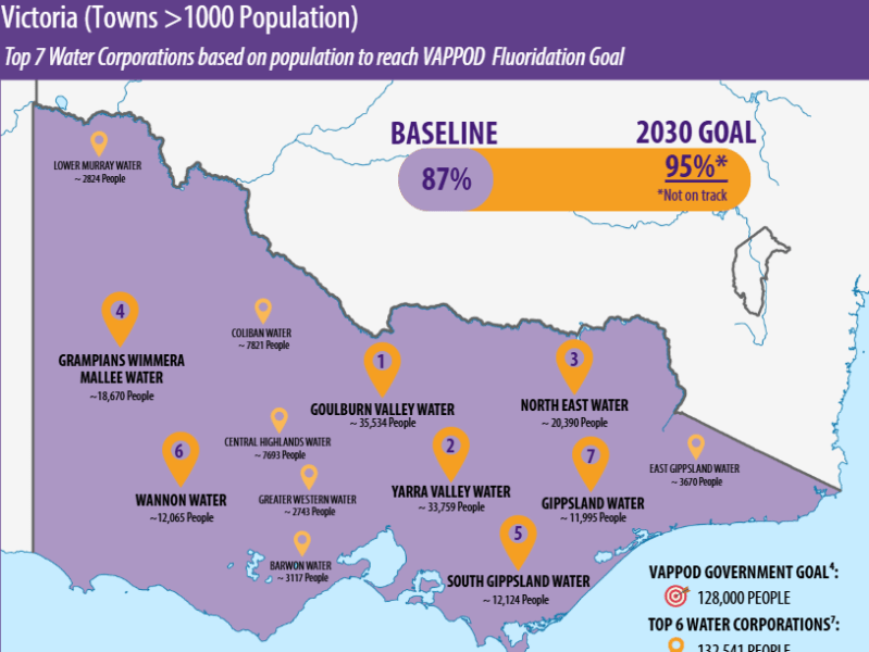 Victoria Fluoride Map&nbsp;2026