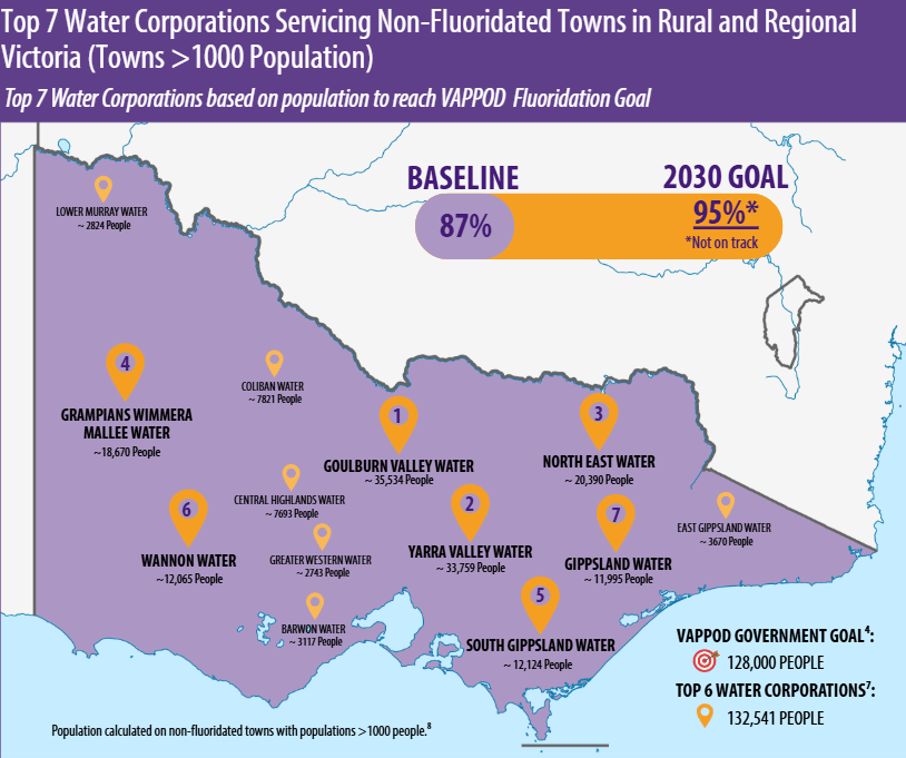 Victoria Fluoride Map&nbsp;2026